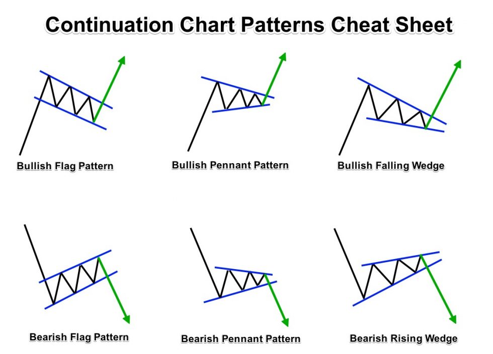 Cheatsheets cryptotraden - DTC Crypto Trading tradersgroep cryptocurrency